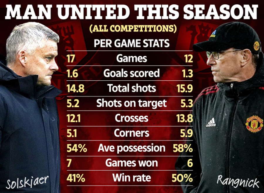 Ming官方宣布战术调整新规，曼联引发争议！